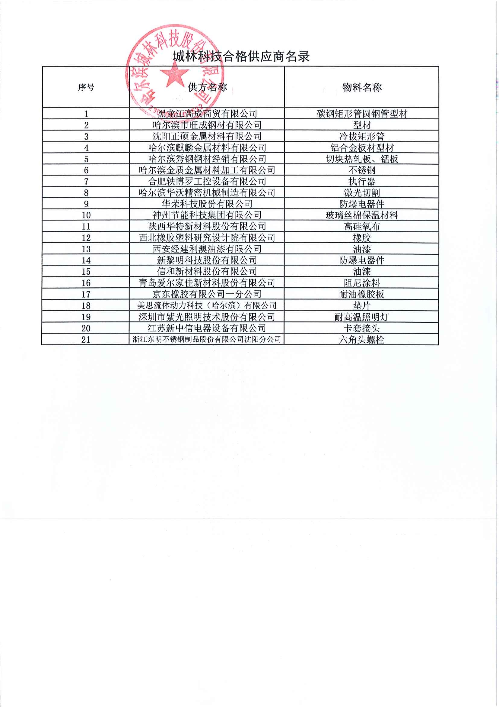 城林科技合格供應(yīng)商名錄.jpg